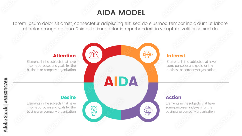 aida model for attention interest desire action infographic concept with circle and icon combination 4 points for slide presentation style vector