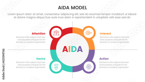 aida model for attention interest desire action infographic concept with circle and icon combination 4 points for slide presentation style vector