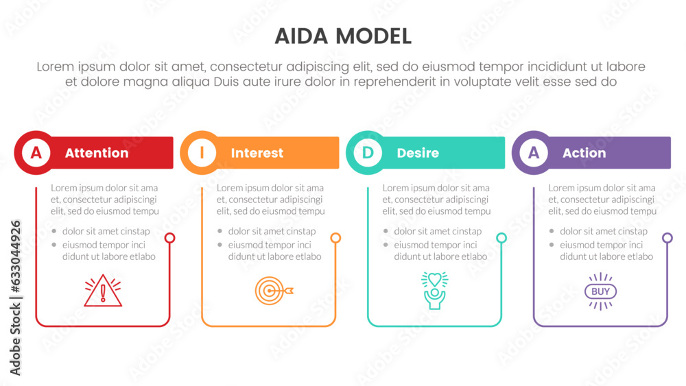 aida model for attention interest desire action infographic concept with table and circle shape with outline linked 4 points for slide presentation style vector