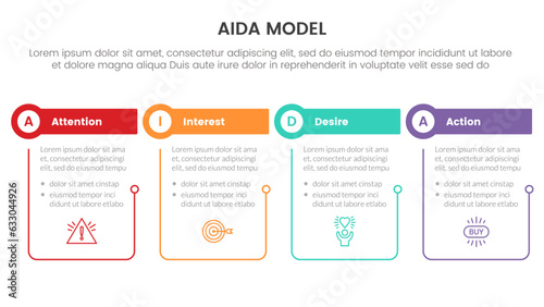 aida model for attention interest desire action infographic concept with table and circle shape with outline linked 4 points for slide presentation style vector