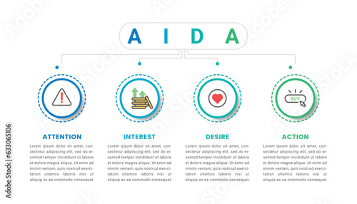 AIDA model infographic with icons and four steps