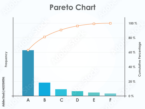 Pareto Chart or Pareto Principle. 80-20 rule or 80-20 Principle. photo