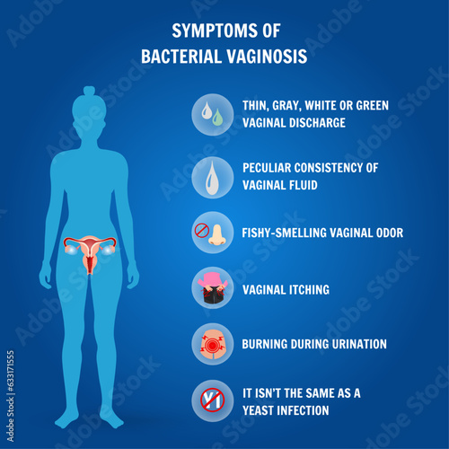 Medical information gynecology symptoms of bacterial vaginosis  