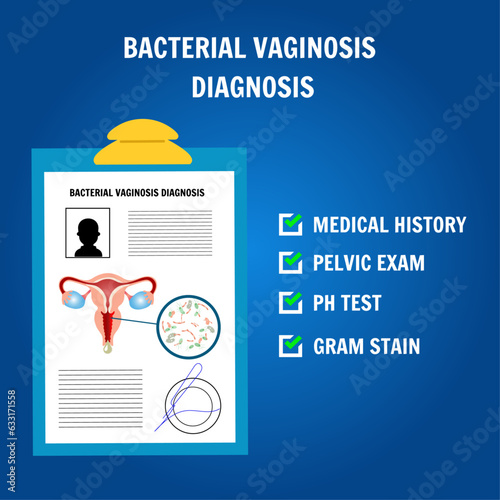 Bacteria vaginosis diagnosis medical illustration with information, gynecology 
