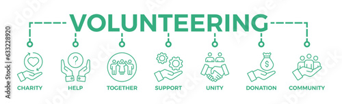 Volunteering banner web icon vector illustration concept for volunteer aid assistant with icon of charity, help, together, support, unity, donation, and community	