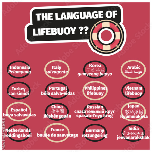 the language of lifebuoy. 16 languages of lifebuoy every country. suitable for learning language © RIFKI FAUZI 