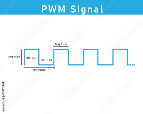pulse width modulation or PWM signal 