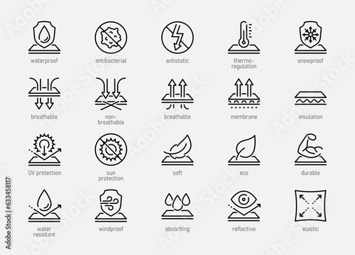 Fabric Properties and Characteristics Vector Icon Set photo