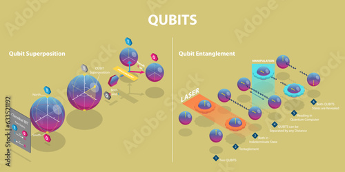 3D Isometric Flat Vector Conceptual Illustration of Qubits, Quantum Bit Technology