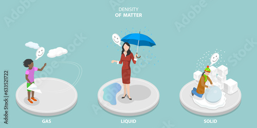 3D Isometric Flat Vector Conceptual Illustration of Denisity Of Matter, Solid, Liquid, Gase State