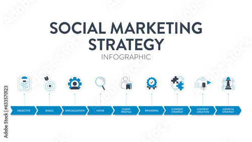 Social Marketing Strategy framework infographic presentation template icon vector has objective, goals, specialization, niche, client profile, branding, content strategy and content creation. Business