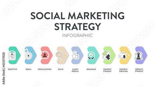 Social Marketing Strategy framework infographic presentation template icon vector has objective, goals, specialization, niche, client profile, branding, content strategy and content creation. Business