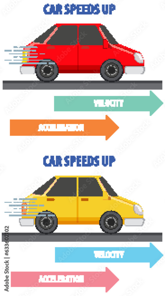 Physics: The Science Behind Car Speeds and Velocity