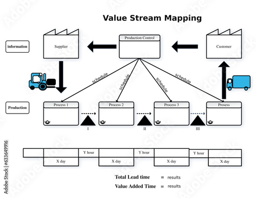 Value Stream Mapping Manufacturing