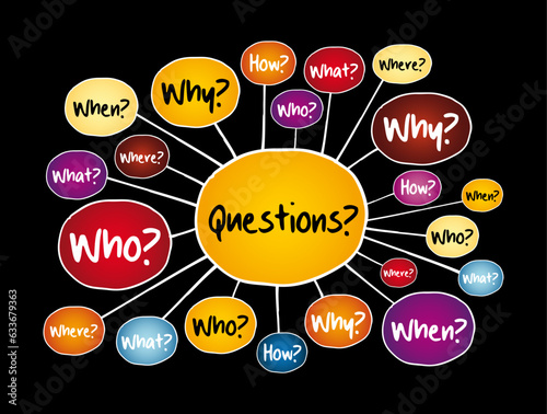 Questions whose answers are considered basic in information gathering or problem solving, mind map business concept for presentations and reports