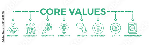 Core values banner web icon vector illustration concept with icon of innovation, goals, teamwork, commitment, integrity, customers, and responsibility	