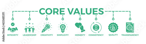 Core values banner web icon vector illustration concept with icon of innovation, goals, teamwork, commitment, integrity, customers, and responsibility	