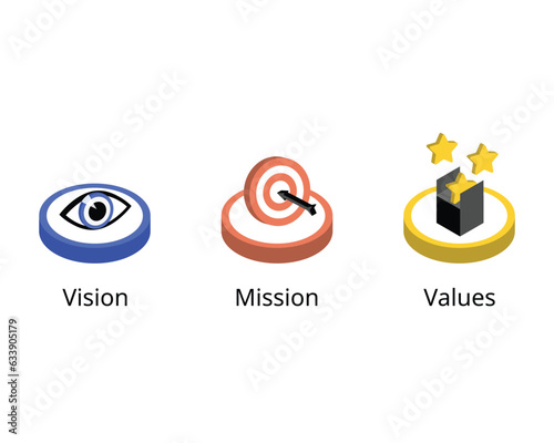 Difference between a mission, vision and values statement