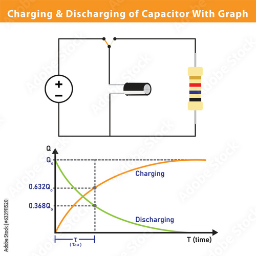 charging and discharging of capacitor with graph and circuit