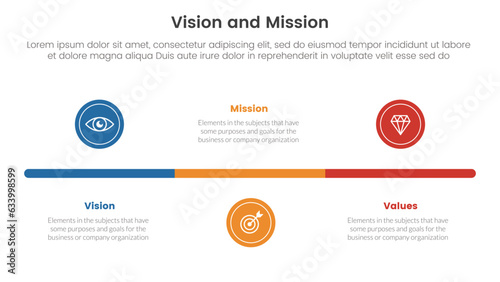 business vision mission and values analysis tool framework infographic with small circle timeline balance 3 point stages concept for slide presentation photo
