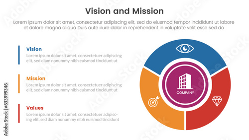 business vision mission and values analysis tool framework infographic with big circle on right column 3 point stages concept for slide presentation