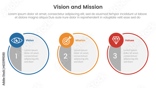 business vision mission and values analysis tool framework infographic with big circle symmetric and small circle 3 point stages concept for slide presentation