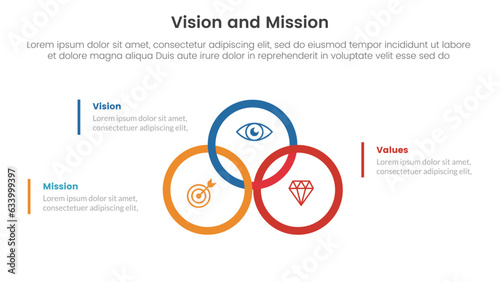 business vision mission and values analysis tool framework infographic with big circle union or joined on center 3 point stages concept for slide presentation