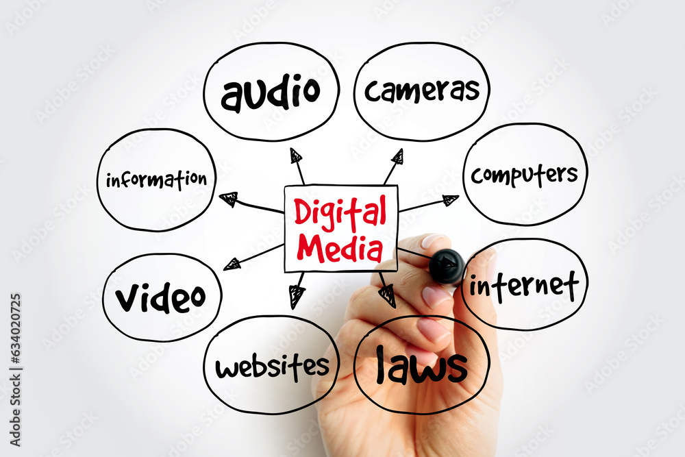 Digital Media mind map, concept for presentations and reports Digital Media mind map, concept for presentations and reports