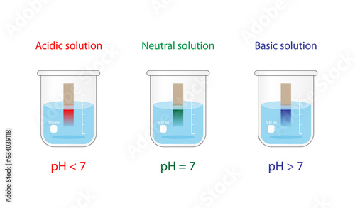 PH indicator. Acidic, neutral, basic solutions. Color change of indicator paper to red for acids, to blue for bases and to green for neutral solution. Vector scientific design.