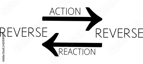 Two arrows in opposite direction with text "Action Reaction" and "Reverse" on white background. Reverse concept.