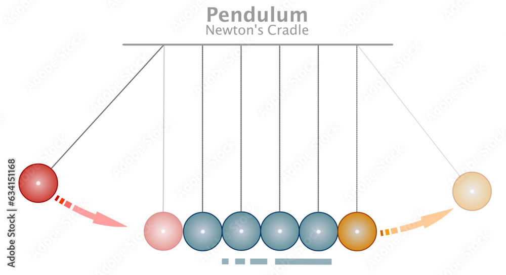 Newton's cradle. Pendulum loop movement. Newton's rocker or executive ...