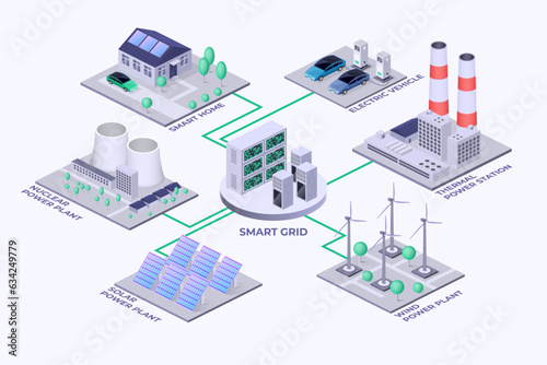 Obraz na płótnie Smart grid