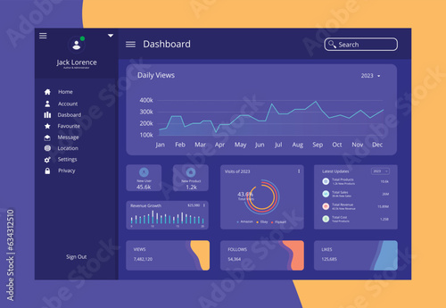 Free vector template user panel dashboard