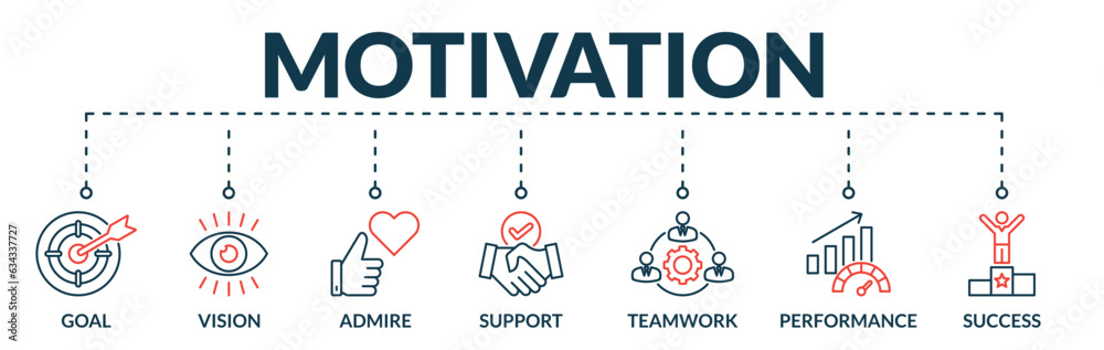 Obraz premium Banner of motivation web vector illustration concept with icons of goal, vision, admire, support, teamwork, performance, success