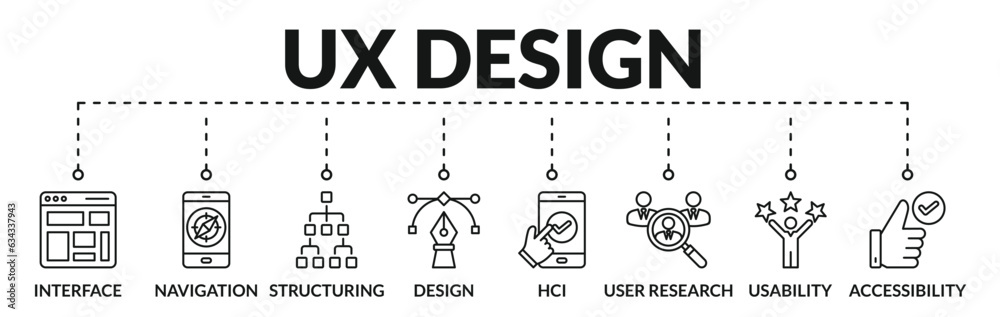 Banner of ux design web vector illustration concept with icons of ...