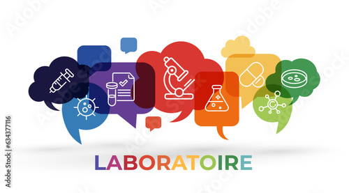 laboratoire analyses