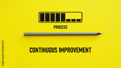 Принти на полотні Continuous improvement process is shown using the text and picture of success ba