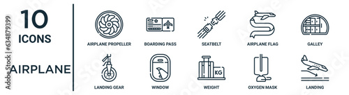 Tela airplane outline icon set such as thin line airplane propeller, seatbelt, galley