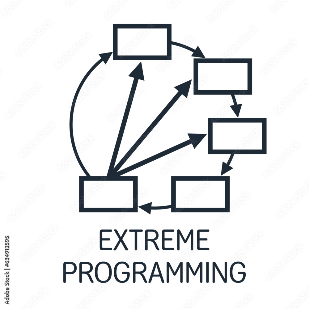 Extreme Programming software development methodology, detailed ...
