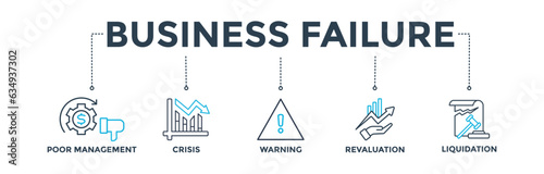 Business failure banner web icon vector illustration concept with icon of poor management, crisis, warning, revaluation and liquidation