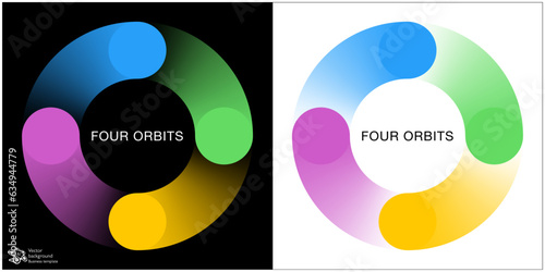 Four orbits. Symbol graphics. Rotating image.	