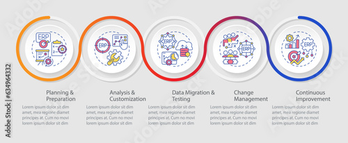 2D enterprise resource planning vector colorful infographics template, data visualization with 5 steps, process timeline chart.