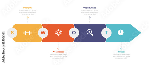 swot analysis strategic planning management infographics template diagram with long rectangle arrow 4 point step creative design for slide presentation