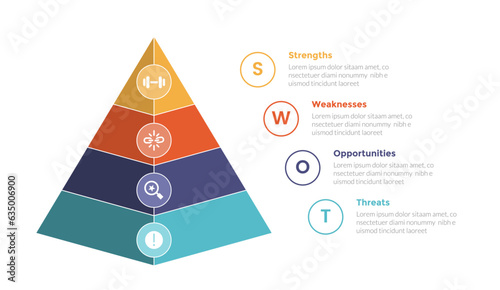 swot analysis strategic planning management infographics template diagram with 3d pyramid shape 4 point step creative design for slide presentation