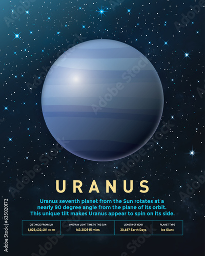 Uranus Planet. Uranus is the seventh planet from the Sun, and has the third largest diameter in our solar system