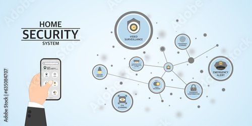 Smart home security system, Home automation with application on smartphone, Infographic for security network, Electric appliance or Device control, Surveillance system for management in the buildings.