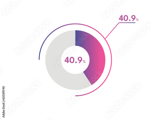 40.9 Percentage circle diagrams Infographics vector, circle diagram business illustration, Designing the 40.9% Segment in the Pie Chart.