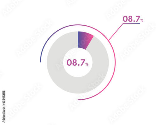 8.7 Percentage circle diagrams Infographics vector, circle diagram business illustration, Designing the 8.7% Segment in the Pie Chart. © Rubel