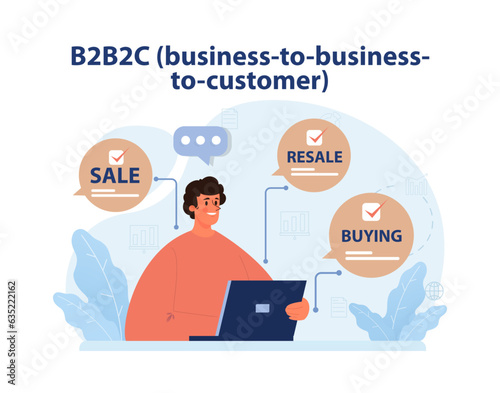 B2B2C or business to business to consumer business model. Entrepreneur