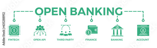 Open banking banner web icon vector illustration concept for financial technology with an icon of the fintech, coding, open API, finance, banking, third party developer, and account	